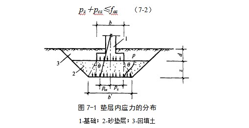 沿滩地基处理